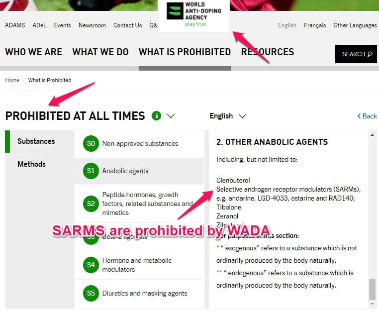 sarms are prohibited by WADA