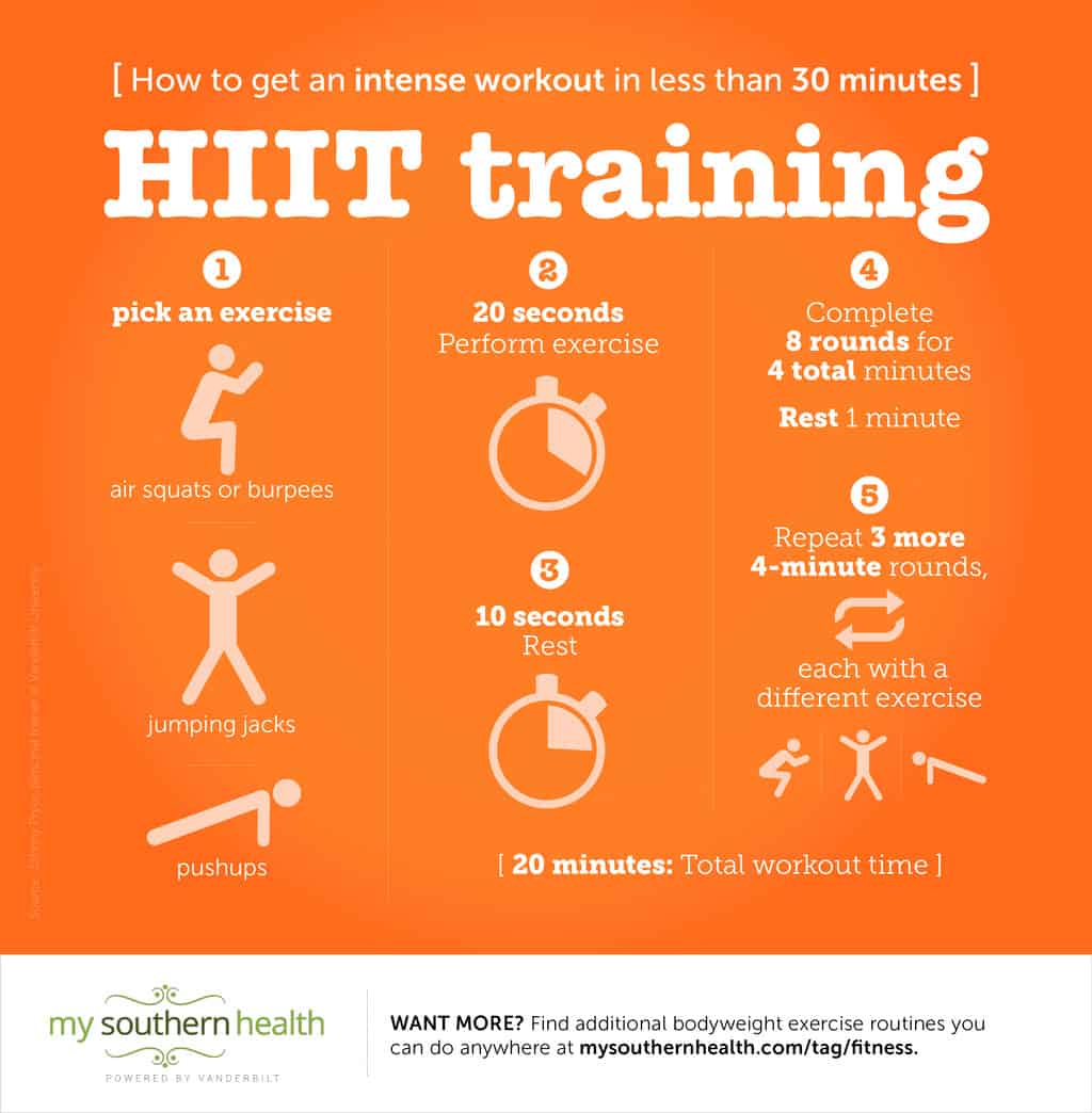 HIIT Training and weight loss
