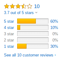 Amazon reviews for Adam's Secret 3000