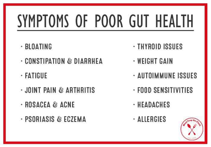 https://www.supplementcritique.com/wp content/uploads/2018/06/symptoms of poor gut