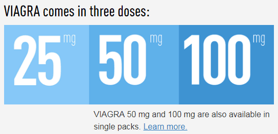 viagra dose chart