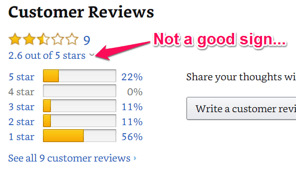 yohimflame average review rating on amazon