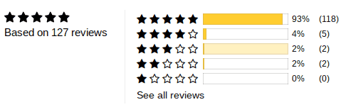 Overall, people seem happy with Dawn to Dusk by Brickhouse Nutrition