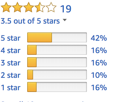 average rating of lipo 6 black hers on amazon