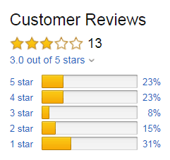 average thermakor rating on amazon