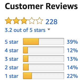 fitmiss tone average amazon rating