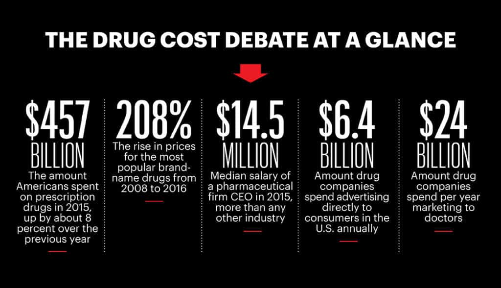 The real reason why prescriptions cost so much and people are turning to fake online pharmacies