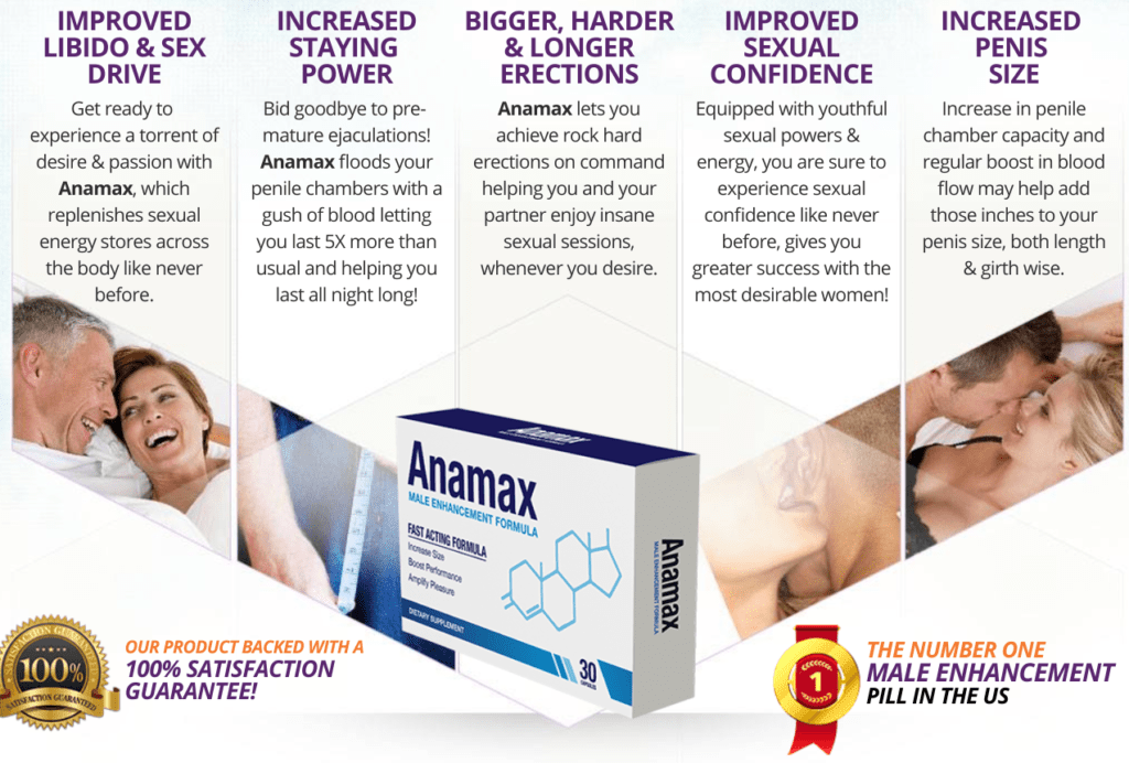 Anamax Review | Supplement Critique