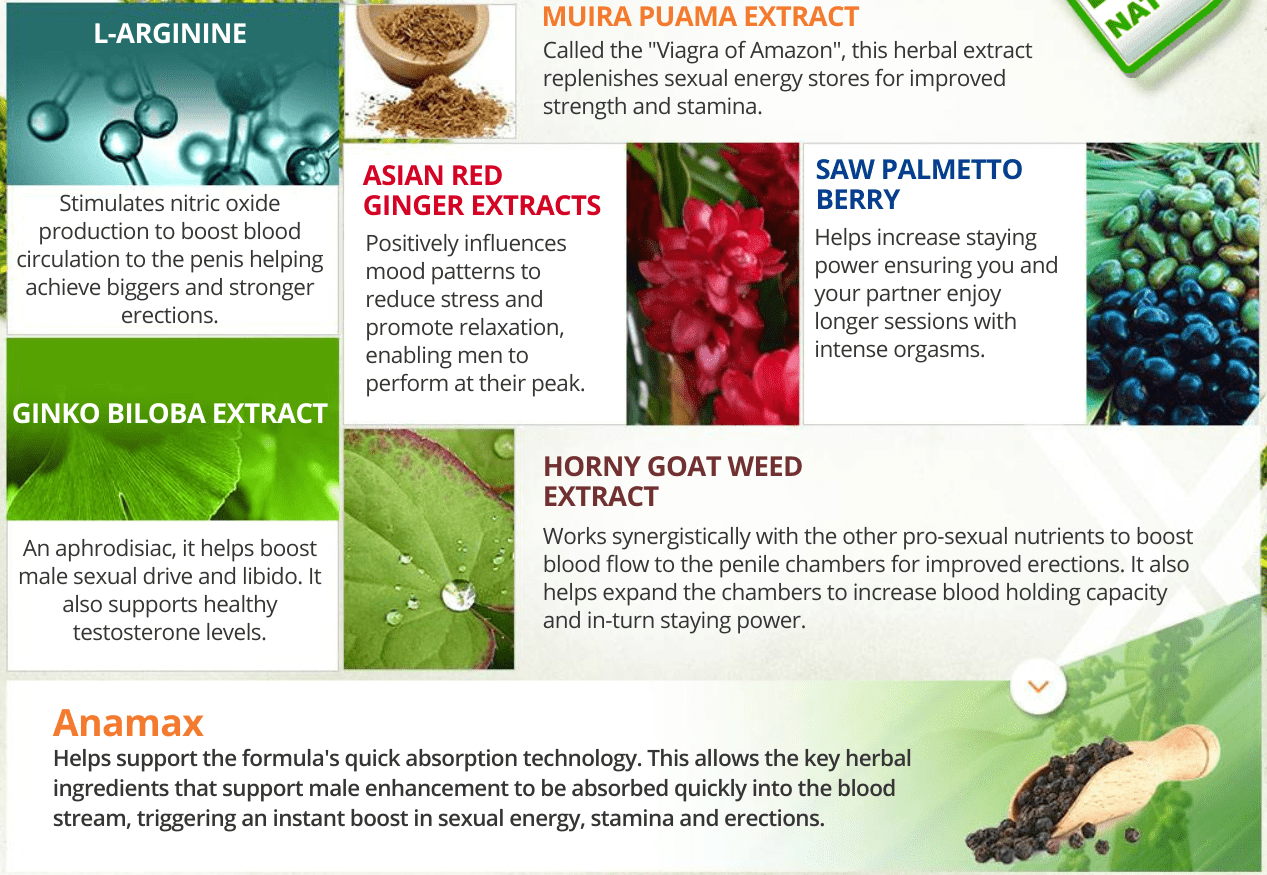 Anamax contains all-natural ingredients that cannot possibly give the results it claims to