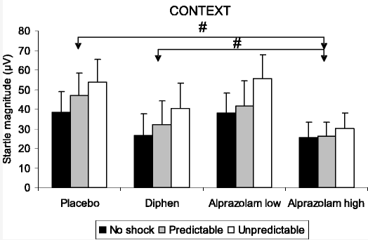 diphenhydramine vs alprazolam for anxiety