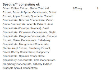 full ingredients list for no sanguenol