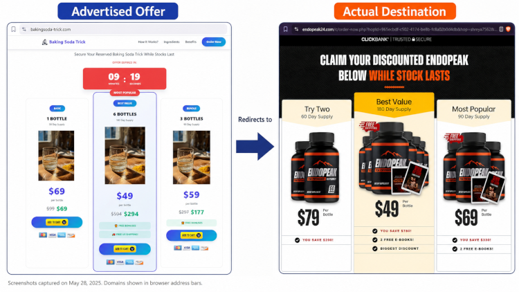 baking soda trick redirects to endopeak