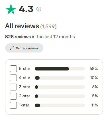 rugiet ready trustpilot reviews